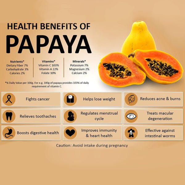 Imported Golden Papaya Seeds